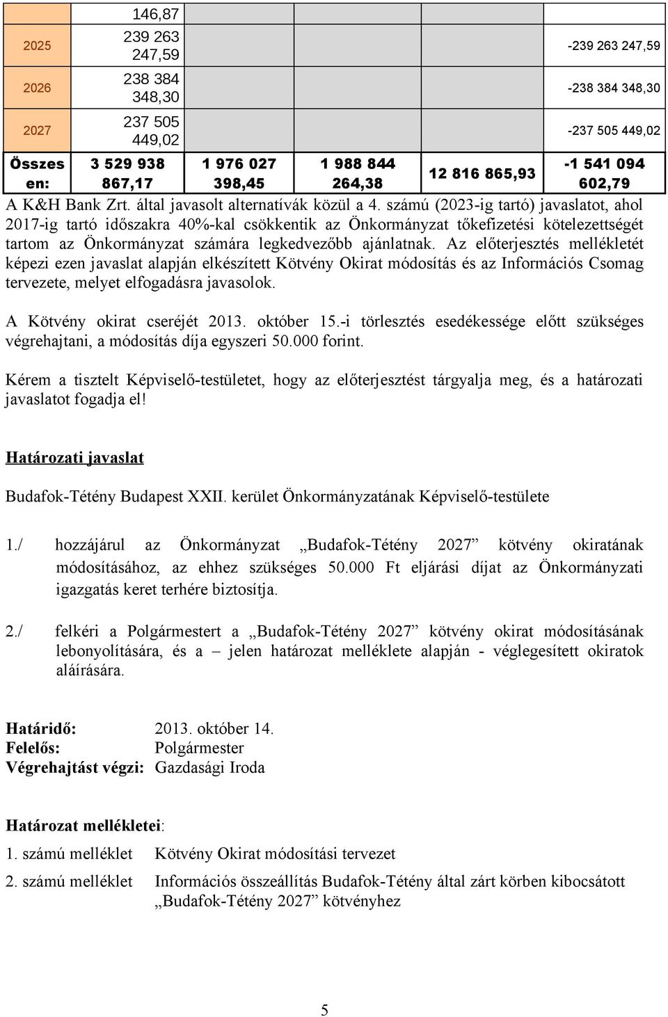 számú (2023-ig tartó) javaslatot, ahol 2017-ig tartó időszakra 40%-kal csökkentik az Önkormányzat tőke gét tartom az Önkormányzat számára legkedvezőbb ajánlatnak.