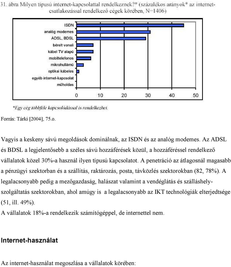 A penetráció az átlagosnál magasabb a pénzügyi szektorban és a szállítás, raktározás, posta, távközlés szektorokban (82, 78%).