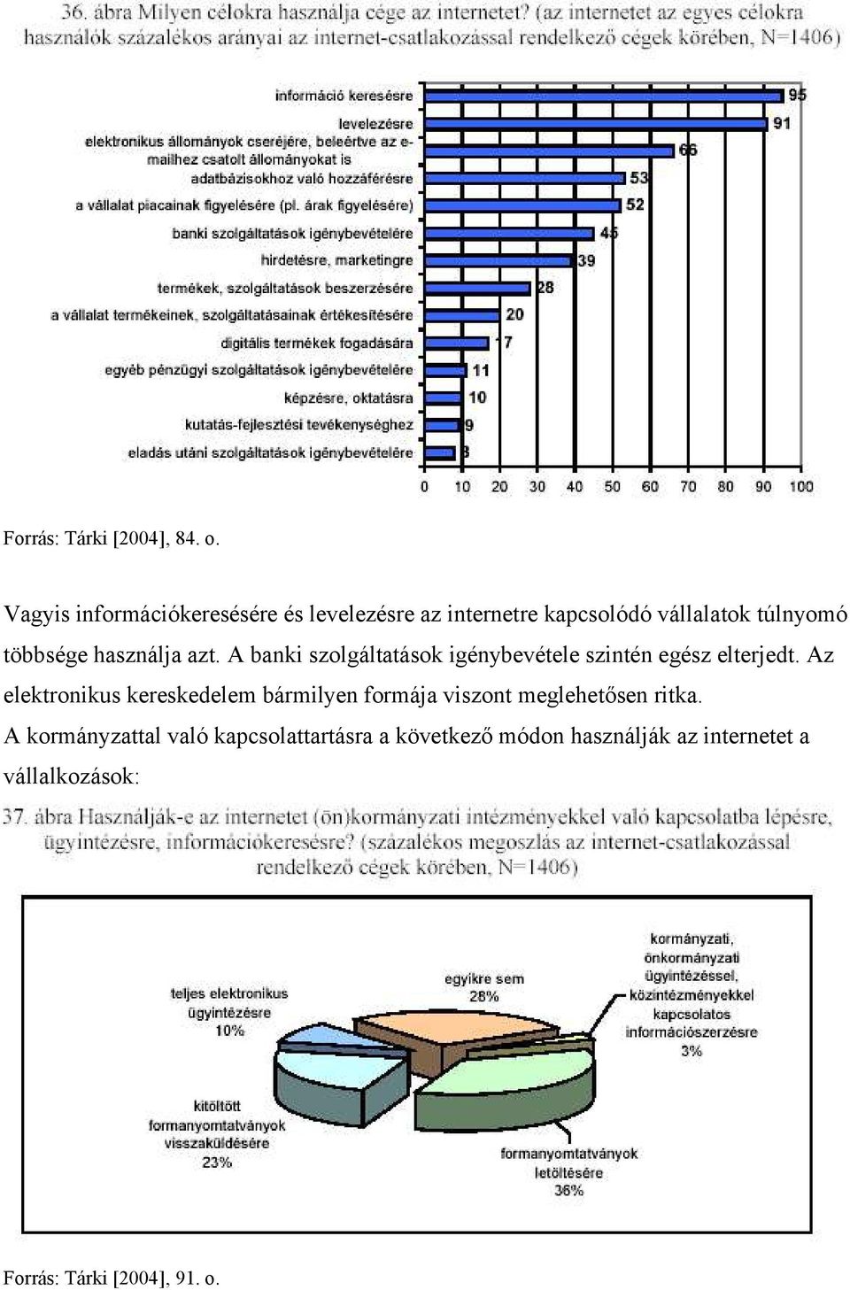 használja azt. A banki szolgáltatások igénybevétele szintén egész elterjedt.