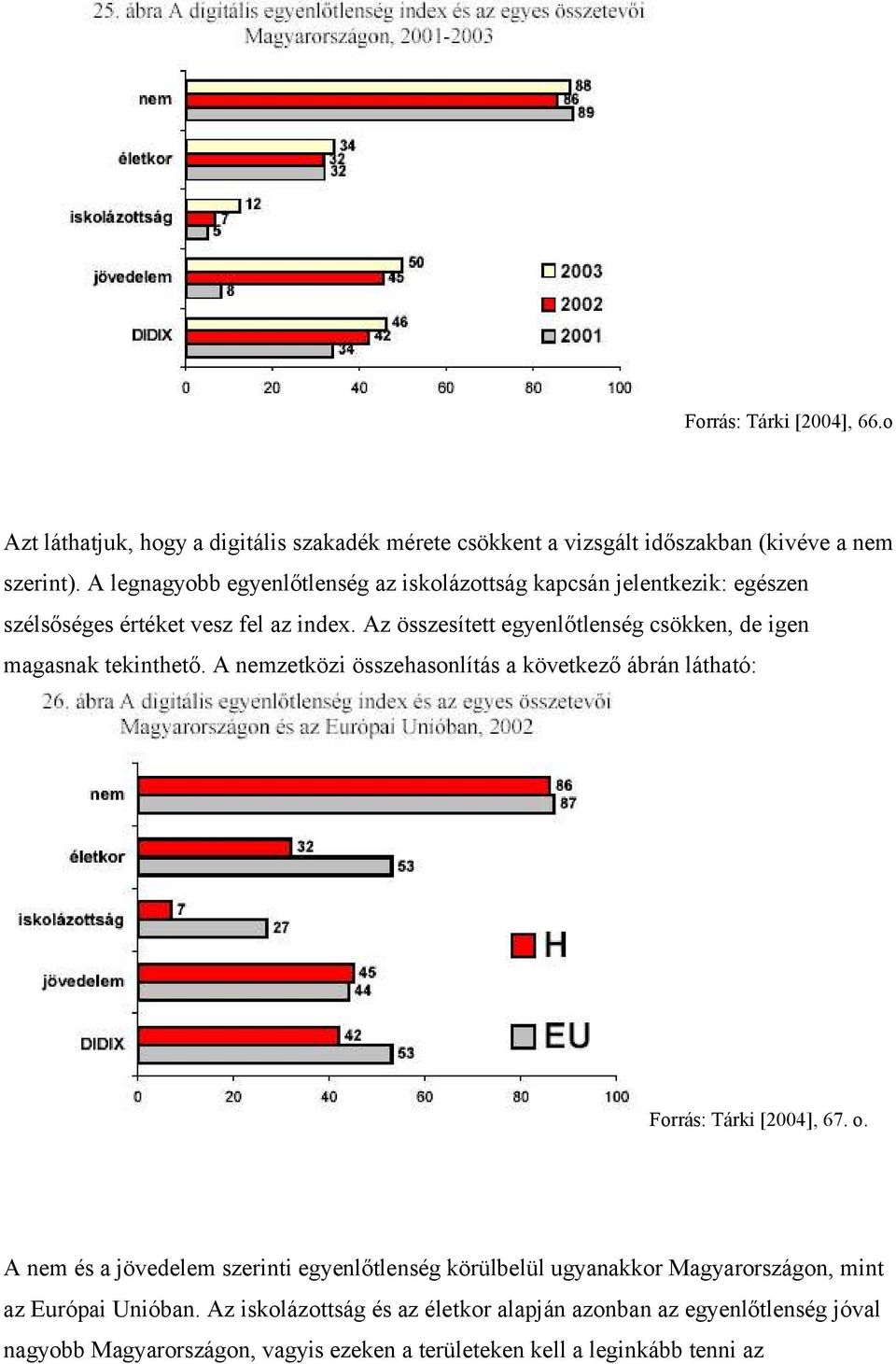 Az összesített egyenlőtlenség csökken, de igen magasnak tekinthető. A nemzetközi összehasonlítás a következő ábrán látható: Forrás: Tárki [2004], 67. o.