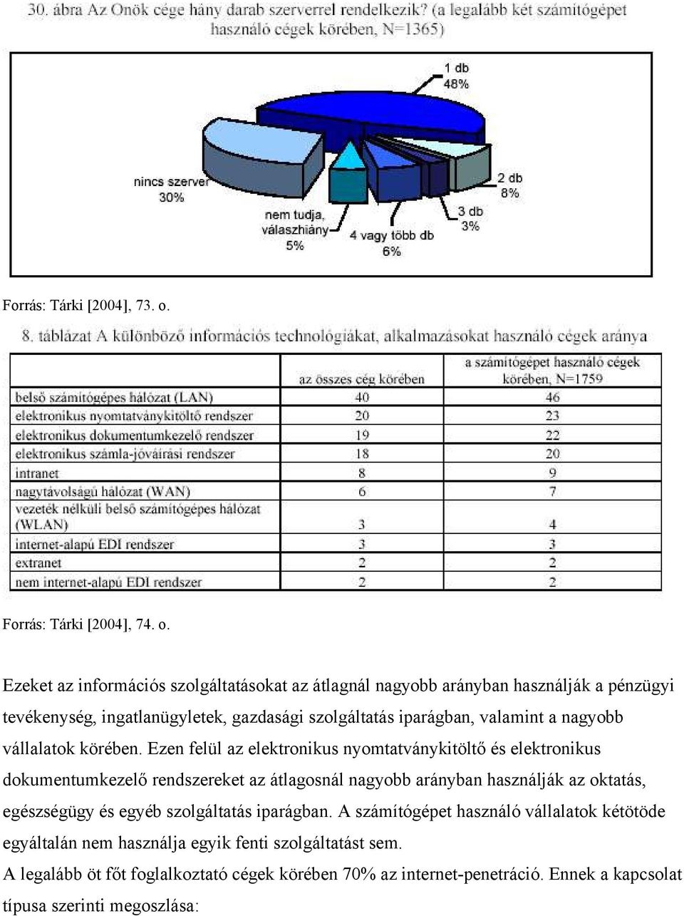 Ezeket az információs szolgáltatásokat az átlagnál nagyobb arányban használják a pénzügyi tevékenység, ingatlanügyletek, gazdasági szolgáltatás iparágban, valamint a