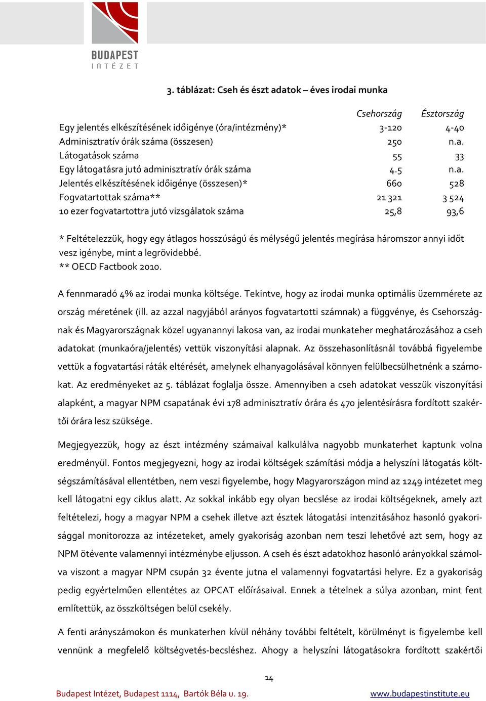 Jelentés elkészítésének időigénye (összesen)* 660 528 Fogvatartottak száma** 21321 3524 10 ezer fogvatartottra jutó vizsgálatok száma 25,8 93,6 * Feltételezzük, hogy egy átlagos hosszúságú és