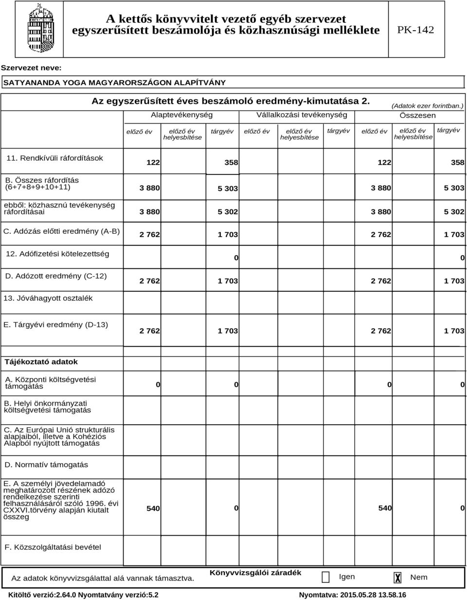 Adózott eredmény (C-12) 122 358 122 358 3 880 3 880 5 303 5 303 3 880 5 302 3 880 5 302 2 762 1 703 2 762 1 703 0 0 2 762 1 703 2 762 1 703 13. Jóváhagyott osztalék E.