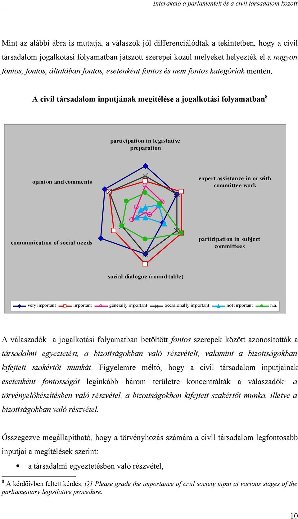 A civil társadalom inputjának megítélése a jogalkotási folyamatban 8 participation in legislative preparation opinion and comments expert assistance in or with committee work communication of social