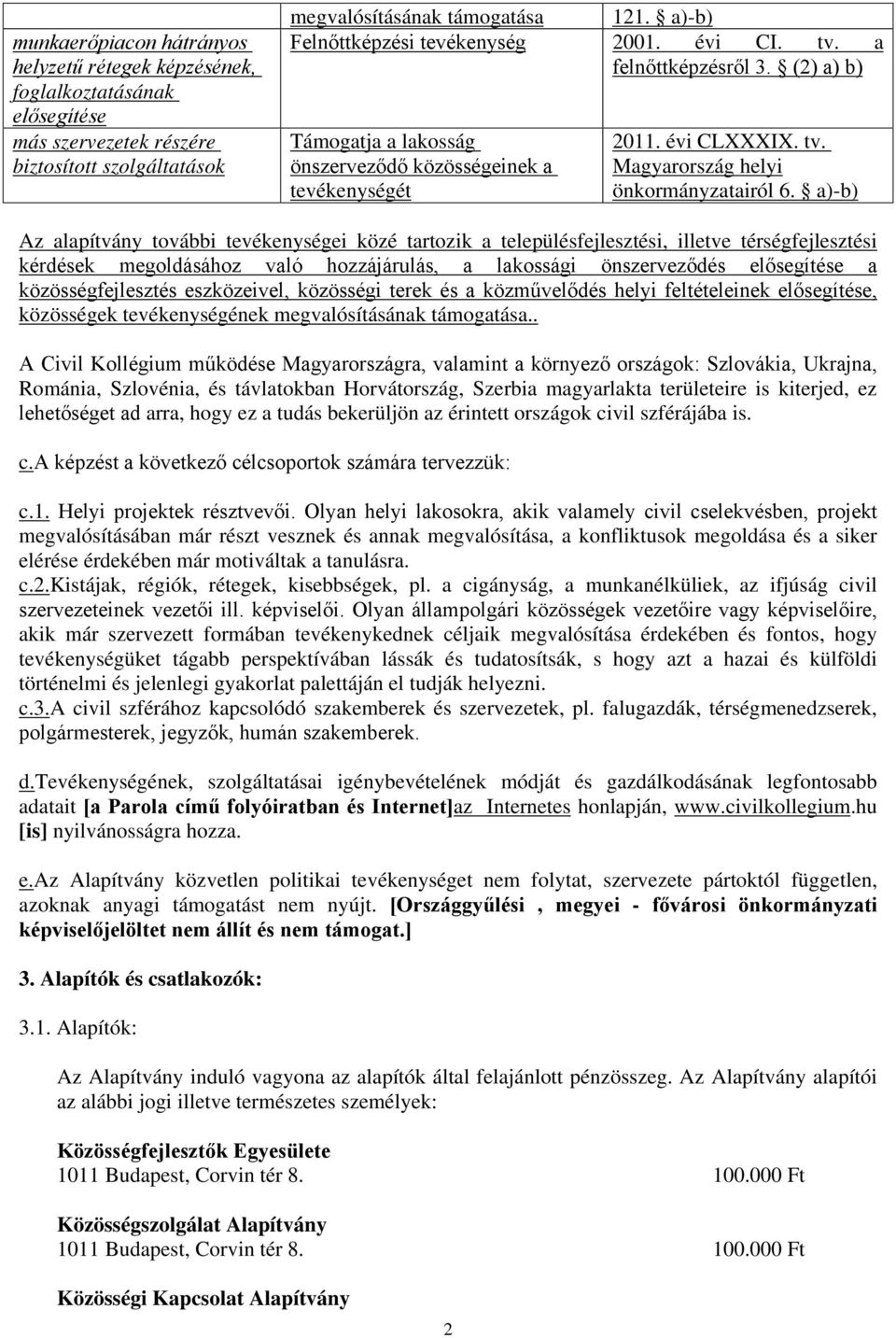 a)-b) Az alapítvány további tevékenységei közé tartozik a településfejlesztési, illetve térségfejlesztési kérdések megoldásához való hozzájárulás, a lakossági önszerveződés elősegítése a