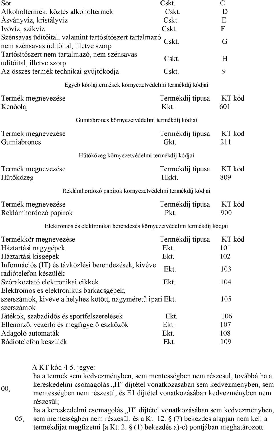 9 Egyéb kıolajtermékek környezetvédelmi termékdíj kódjai Termék megnevezése Termékdíj típusa KT kód Kenıolaj Kkt.