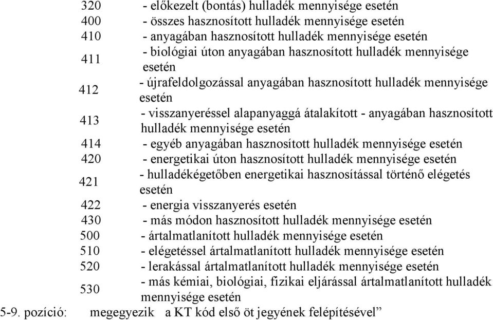 mennyisége esetén 414 - egyéb anyagában hasznosított hulladék mennyisége esetén 420 - energetikai úton hasznosított hulladék mennyisége esetén 421 - hulladékégetıben energetikai hasznosítással