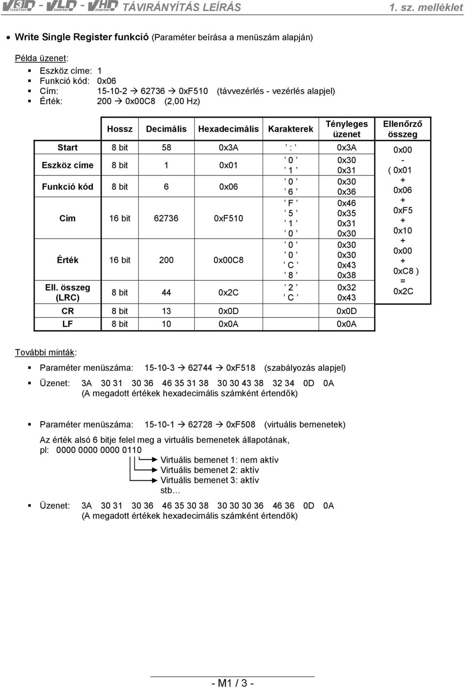 0x00C8 (2,00 Hz) Hossz Decimális Hexadecimális Karakterek Tényleges üzenet Start 8 bit 58 0x3A : 0x3A Eszköz címe 8 bit 1 0x01 0 0x30 1 0x31 Funkció kód 8 bit 6 0x06 0 0x30 6 0x36 Cím 16 bit 62736