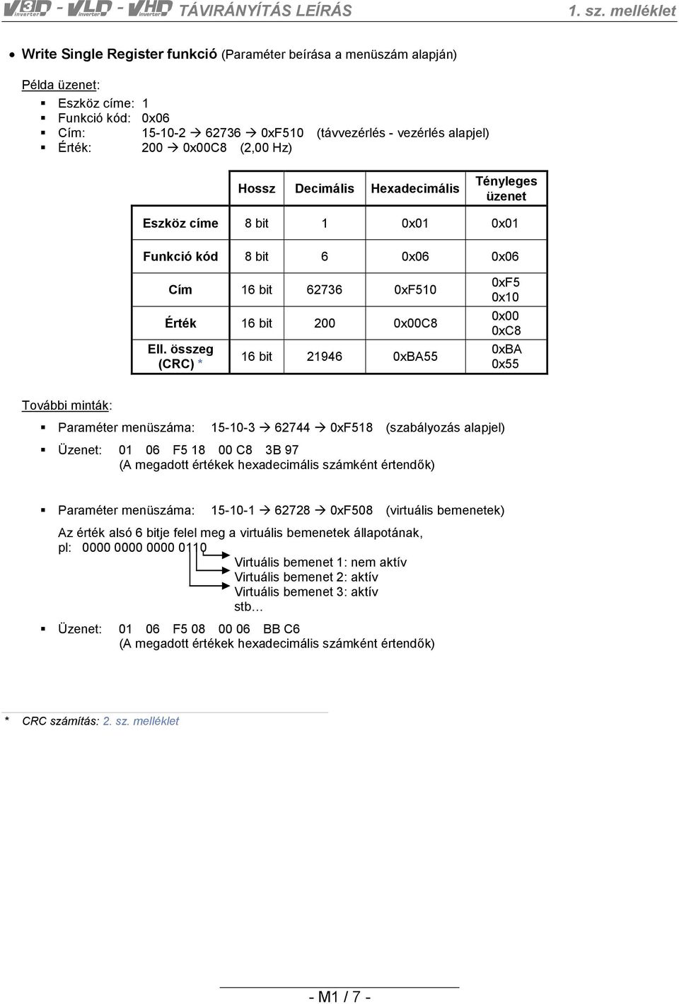 0x00C8 (2,00 Hz) Hossz Decimális Hexadecimális Tényleges üzenet Eszköz címe 8 bit 1 0x01 0x01 Funkció kód 8 bit 6 0x06 0x06 Cím 16 bit 62736 0xF510 Érték 16 bit 200 0x00C8 Ell.