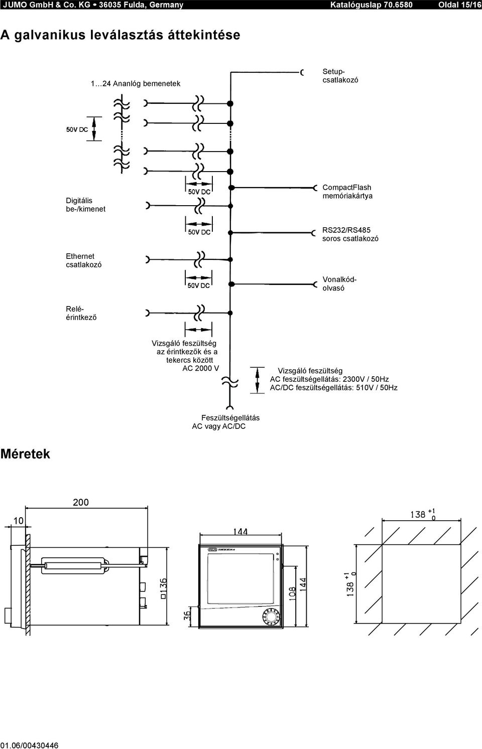 CompactFlash memóriakártya RS232/RS485 soros csatlakozó Ethernet csatlakozó Reléérintkező Vonalkódolvasó Vizsgáló