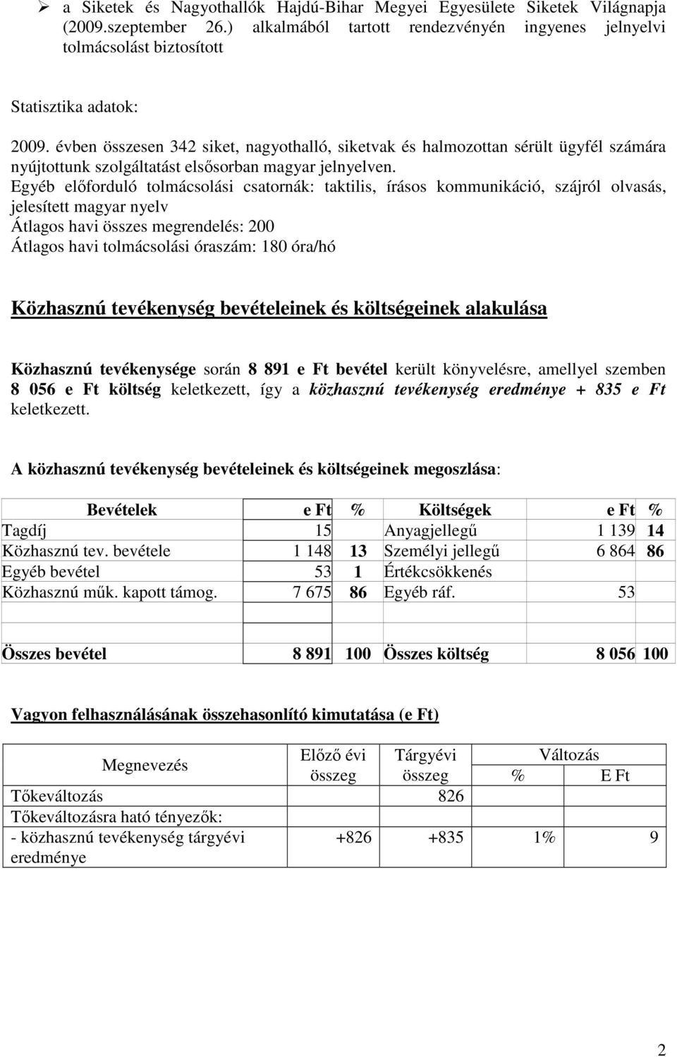 Egyéb előforduló tolmácsolási csatornák: taktilis, írásos kommunikáció, szájról olvasás, jelesített magyar nyelv Átlagos havi összes megrendelés: 200 Átlagos havi tolmácsolási óraszám: 180 óra/hó