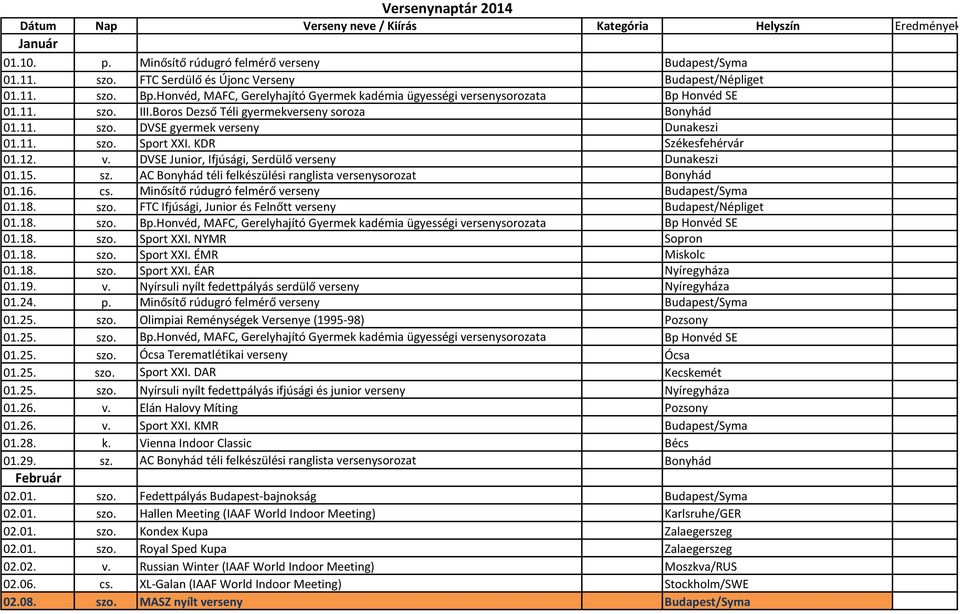 Boros Dezső Téli gyermekverseny soroza Bonyhád 01.11. szo. DVSE gyermek verseny Dunakeszi 01.11. szo. Sport XXI. KDR Székesfehérvár 01.12. v. DVSE Junior, Ifjúsági, Serdülő verseny Dunakeszi 01.15.