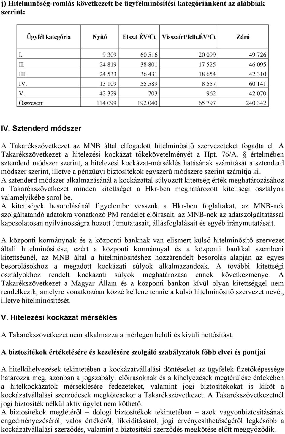 Sztenderd módszer A Takarékszövetkezet az MNB által elfogadott hitelminősítő szervezeteket fogadta el. A Takarékszövetkezet a hitelezési kockázat tőkekövetelményét a Hpt. 76/A.