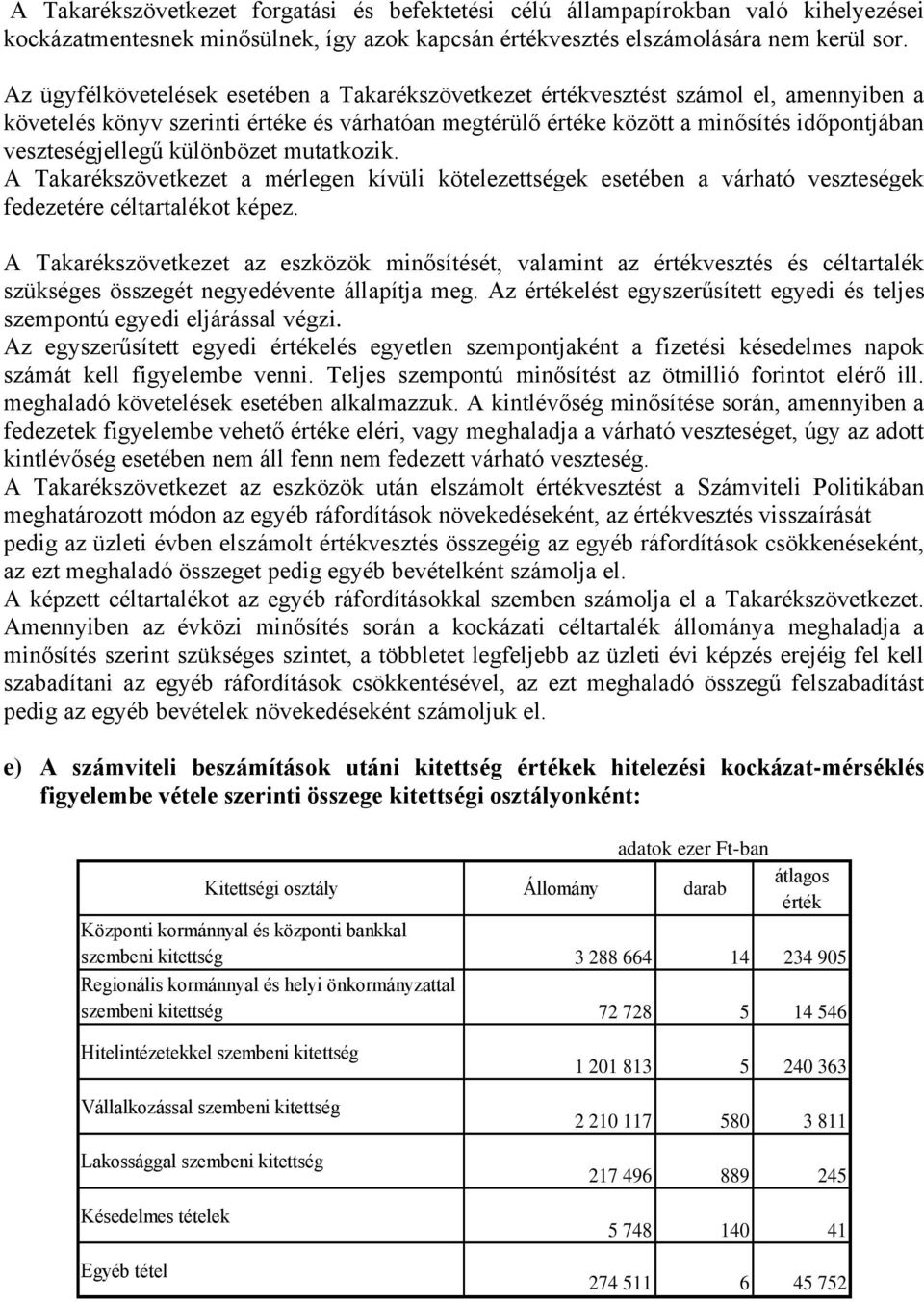 különbözet mutatkozik. A Takarékszövetkezet a mérlegen kívüli kötelezettségek esetében a várható veszteségek fedezetére céltartalékot képez.