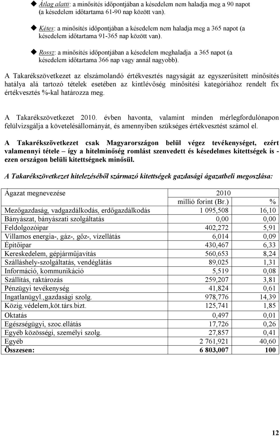u Rossz: a minősítés időpontjában a késedelem meghaladja a 365 napot (a késedelem időtartama 366 nap vagy annál nagyobb).