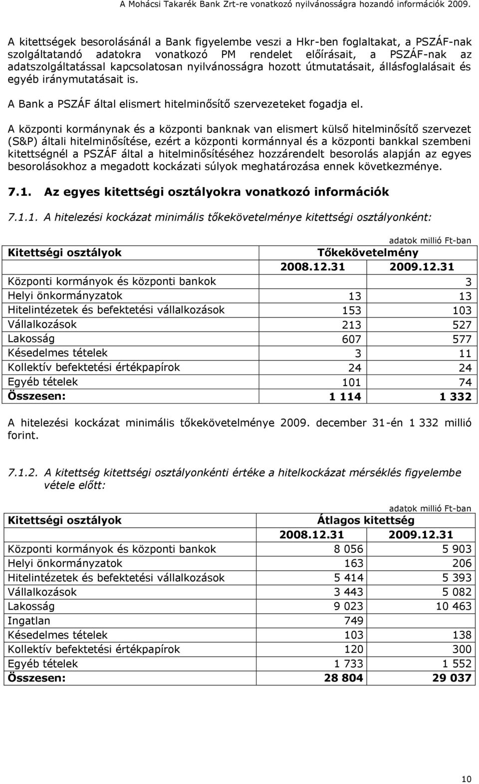 A központi kormánynak és a központi banknak van elismert külső hitelminősítő szervezet (S&P) általi hitelminősítése, ezért a központi kormánnyal és a központi bankkal szembeni kitettségnél a PSZÁF