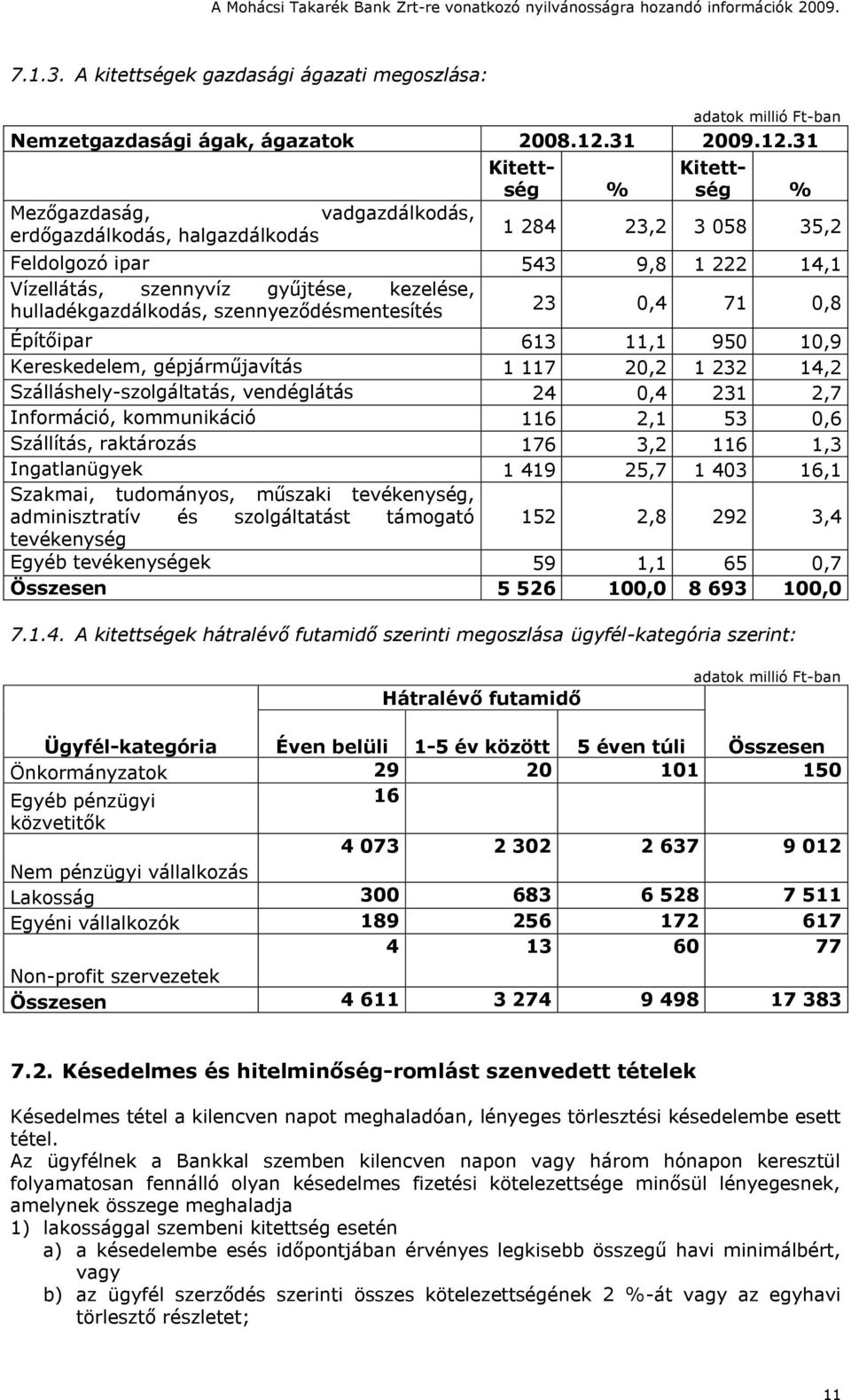 31 Mezőgazdaság, vadgazdálkodás, erdőgazdálkodás, halgazdálkodás Kitettség % Kitettség % 1 284 23,2 3 058 35,2 Feldolgozó ipar 543 9,8 1 222 14,1 Vízellátás, szennyvíz gyűjtése, kezelése,