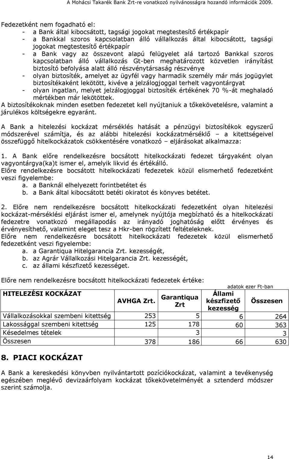 részvénytársaság részvénye - olyan biztosíték, amelyet az ügyfél vagy harmadik személy már más jogügylet biztosítékaként lekötött, kivéve a jelzálogjoggal terhelt vagyontárgyat - olyan ingatlan,