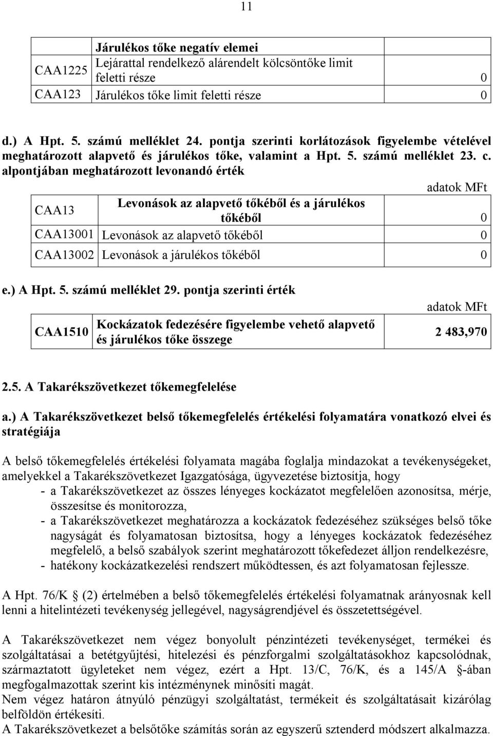 alpontjában meghatározott levonandó érték adatok MFt Levonások az alapvető tőkéből és a járulékos CAA13 tőkéből 0 CAA13001 Levonások az alapvető tőkéből 0 CAA13002 Levonások a járulékos tőkéből 0 e.