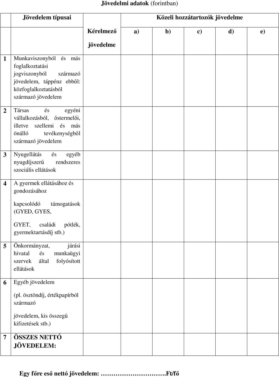 rendszeres szociális ellátások 4 A gyermek ellátásához és gondozásához kapcsolódó támogatások (GYED, GYES, GYET, családi pótlék, gyermektartásdíj stb.