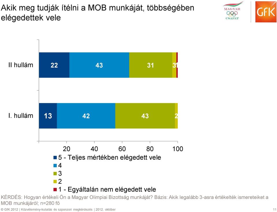 vele KÉRDÉS: Hogyan értékeli Ön a Magyar Olimpiai Bizottság munkáját?