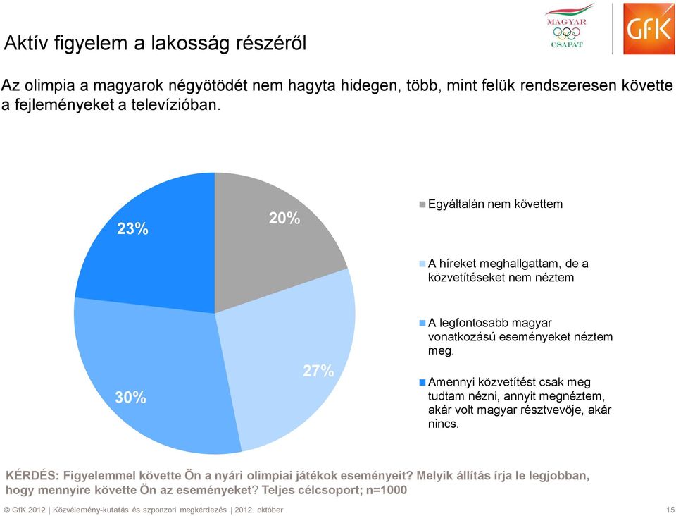 Amennyi közvetítést csak meg tudtam nézni, annyit megnéztem, akár volt magyar résztvevője, akár nincs.