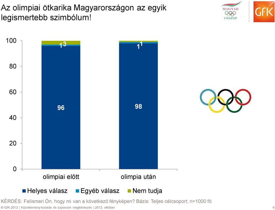 válasz Nem tudja KÉRDÉS: Felismeri Ön, hogy mi van a következő fényképen?