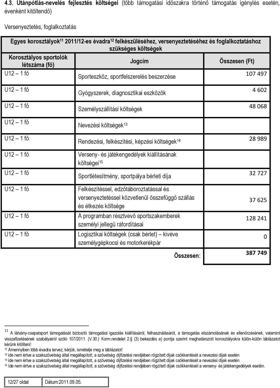 1 fő U12 1 fő U12 1 fő U12 1 fő U12 1 fő U12 1 fő U12 1 fő U12 1 fő U12 1 fő Gyógyszerek, diagnosztikai eszközök Személyszállítási költségek Nevezési költségek 13 Rendezési, felkészítési, képzési