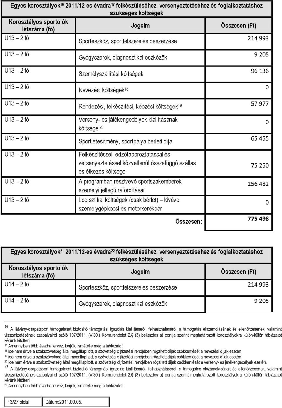 18 Rendezési, felkészítési, képzési költségek 19 Verseny- és játékengedélyek kiállításának költségei 2 Sportlétesítmény, sportpálya bérleti díja Felkészítéssel, edzőtáboroztatással és