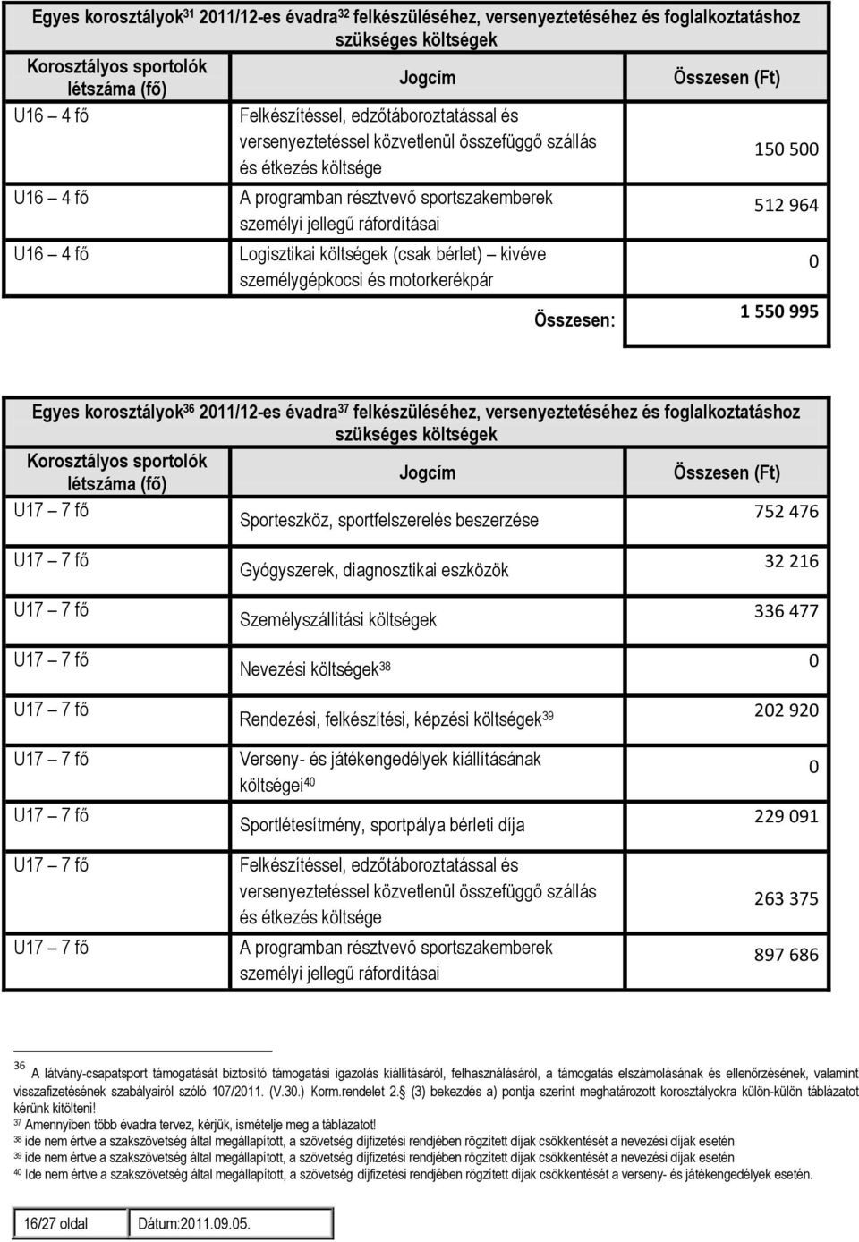 ráfordításai Logisztikai költségek (csak bérlet) kivéve személygépkocsi és motorkerékpár Összesen: 512 964 1 55 995 Egyes korosztályok 36 211/12-es évadra 37 felkészüléséhez, versenyeztetéséhez és