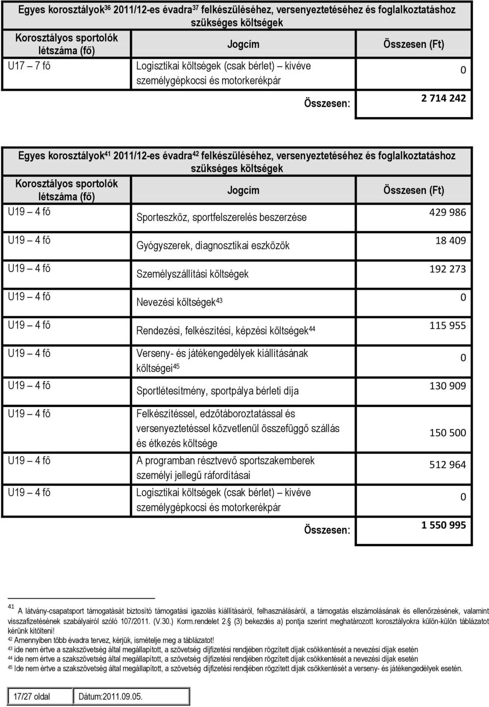 költségek Korosztályos sportolók létszáma (fő) Jogcím Összesen (Ft) U19 4 fő Sporteszköz, sportfelszerelés beszerzése 429 986 U19 4 fő U19 4 fő U19 4 fő U19 4 fő U19 4 fő U19 4 fő U19 4 fő U19 4 fő