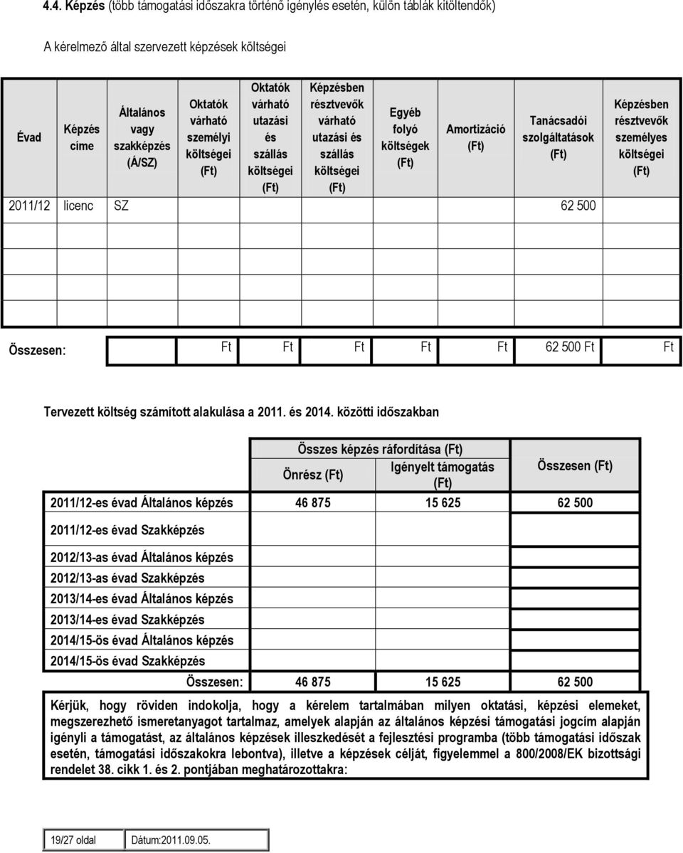 költségei (Ft) (Ft) 211/12 licenc SZ 62 5 Képzésben résztvevők személyes költségei (Ft) Összesen: Ft Ft Ft Ft Ft 62 5 Ft Ft Tervezett költség számított alakulása a 211. és 214.