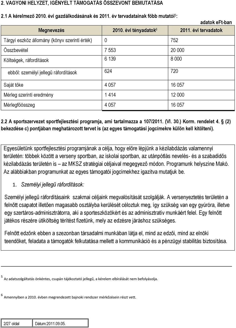 eredmény 1 414 12 Mérlegfőösszeg 4 57 16 57 2.2 A sportszervezet sportfejlesztési programja, ami tartalmazza a 17/211. (VI. 3.) Korm. rendelet 4.