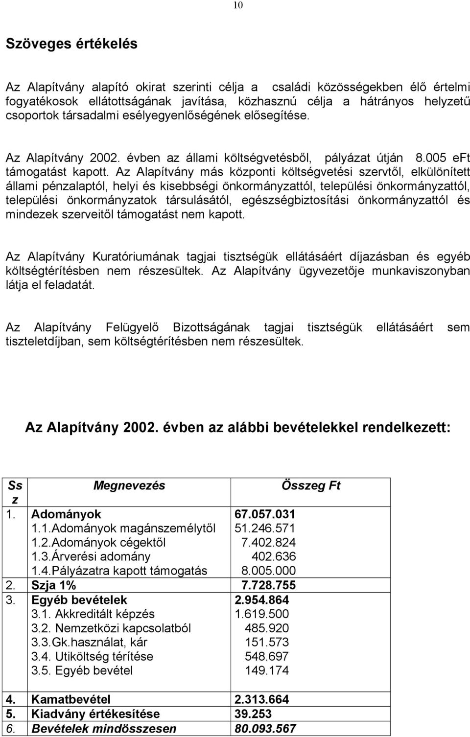 Az Alapítvány más központi költségvetési szervtől, elkülönített állami pénzalaptól, helyi és kisebbségi önkormányzattól, települési önkormányzattól, települési önkormányzatok társulásától,