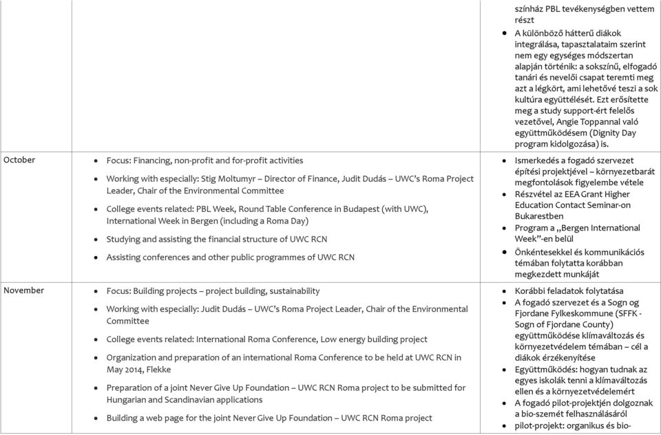 RCN Assisting conferences and other public programmes of UWC RCN Focus: Building projects project building, sustainability Working with especially: Judit Dudás UWC s Roma Project Leader, Chair of the