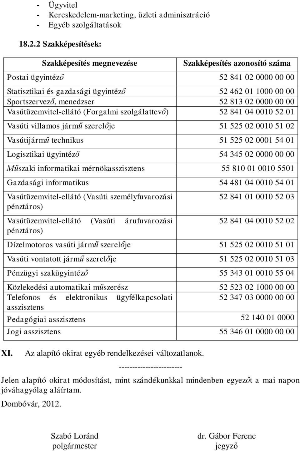 813 02 0000 00 00 Vasútüzemvitel-ellátó (Forgalmi szolgálattevő) 52 841 04 0010 52 01 Vasúti villamos jármű szerelője 51 525 02 0010 51 02 Vasútijármű technikus 51 525 02 0001 54 01 Logisztikai