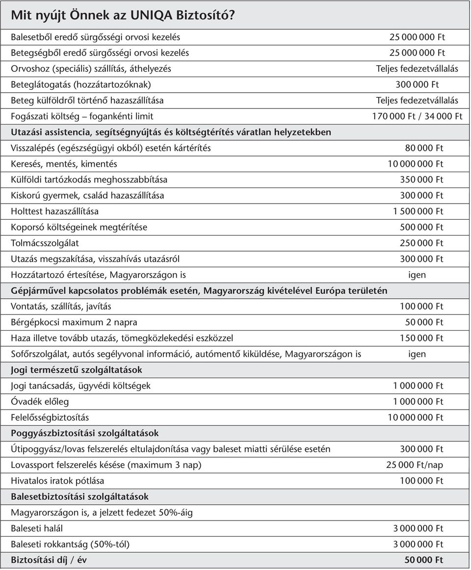(hozzátartozóknak) 300 000 Ft Beteg külföldről történő hazaszállítása Teljes fedezetvállalás Fogászati költség fogankénti limit 170 000 Ft / 34 000 Ft Utazási assistencia, segítségnyújtás és