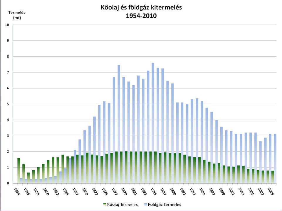 OMBKE Budapesti