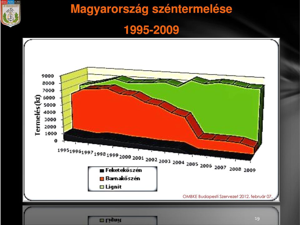 1995--2009 1995 OMBKE