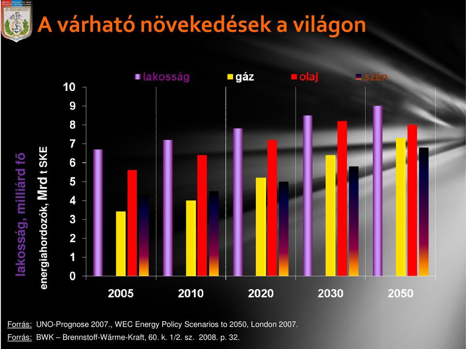 , WEC Energy Policy Scenarios to 2050, London 2007.