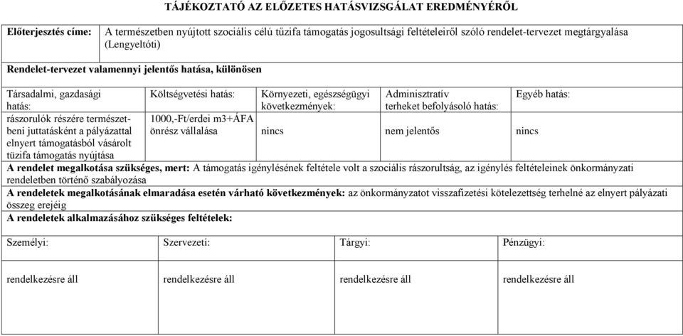 befolyásoló hatás: rászorulók részére természetbeni juttatásként a pályázattal 1000,-Ft/erdei m3+áfa önrész vállalása nincs nem jelentős nincs elnyert támogatásból vásárolt tüzifa támogatás nyújtása