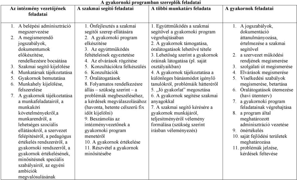 Munkahely kijelölése, felszerelése 7.