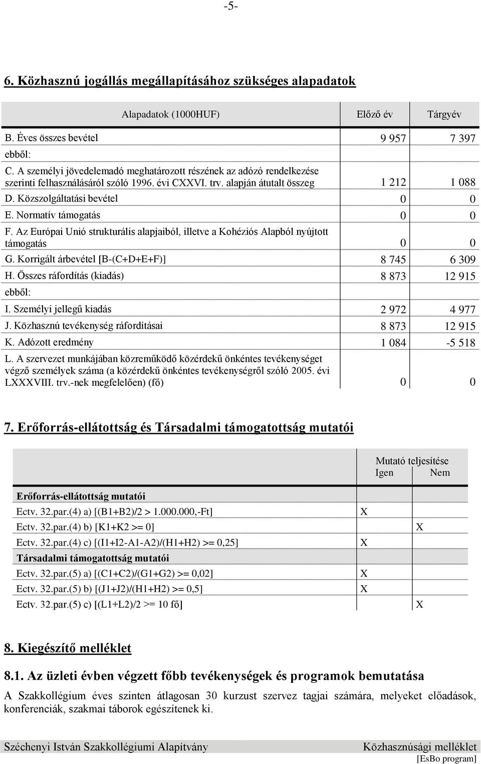 Normatív támogatás 0 0 F. Az Európai Unió strukturális alapjaiból, illetve a Kohéziós Alapból nyújtott támogatás 0 0 G. Korrigált árbevétel [B-(C+D+E+F)] 8 745 6 309 H.
