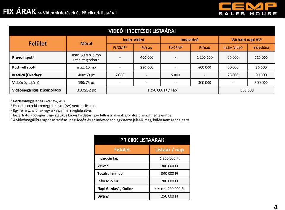 0 mp - 50 000-600 000 0 000 50 000 Matrica (Overlay) 00x60 px 7 000-5 000-5 000 90 000 Videóvégi ajánló 0x75 px - - - 00 000-00 000 Videómegállítás szponzoráció 0x px 50 000 Ft / nap 5 500 000