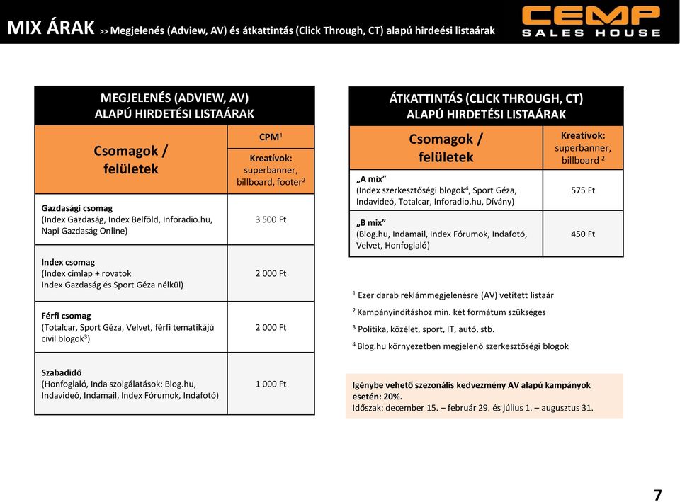 hu, Napi Gazdaság Online) Index csomag (Index címlap + rovatok Index Gazdaság és Sport Géza nélkül) CPM Kreatívok: superbanner, billboard, footer 500 Ft 000 Ft ÁTKATTINTÁS (CLICK THROUGH, CT) ALAPÚ