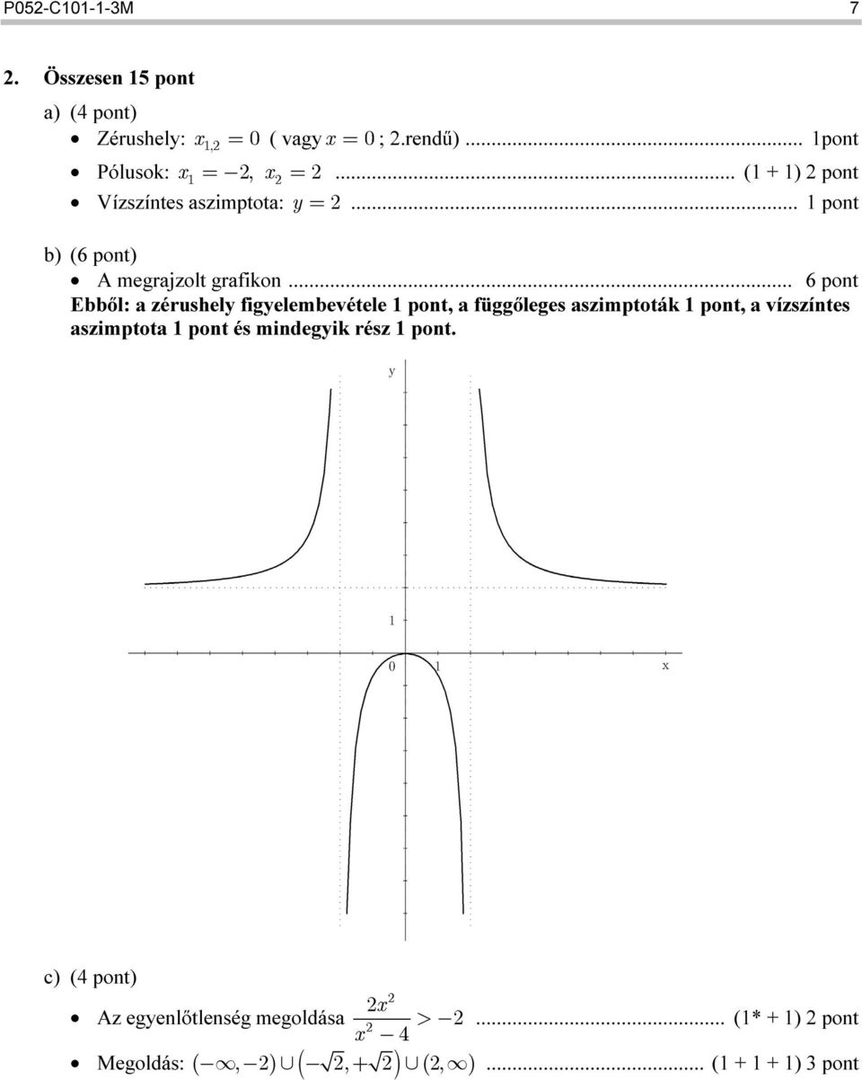 .. 6 pont Ebből: a zérushely figyelembevétele 1 pont, a függőleges aszimptoták 1 pont, a vízszíntes aszimptota 1