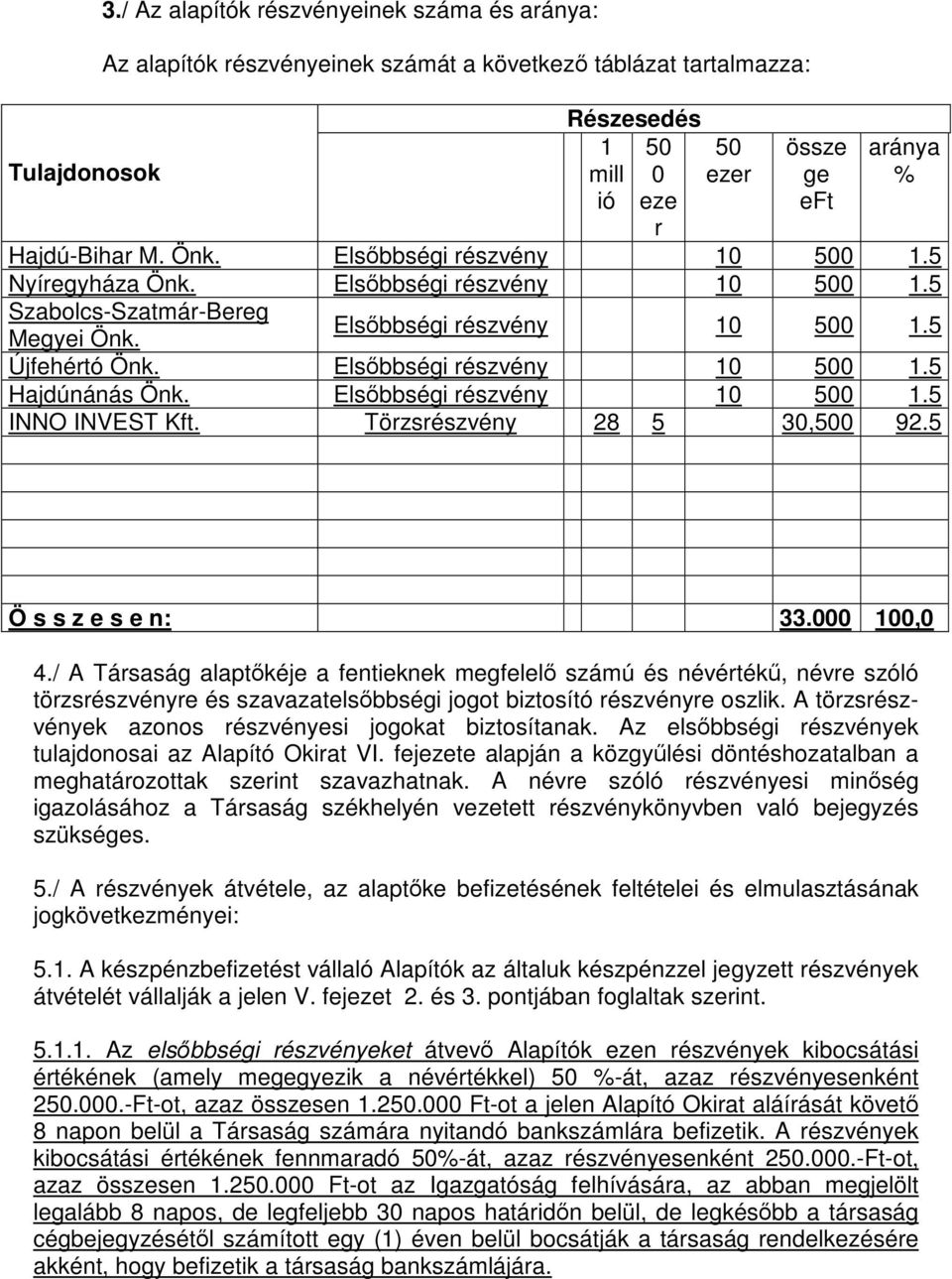 Elsőbbségi részvény 10 500 1.5 Nyíregyháza Önk. Elsőbbségi részvény 10 500 1.5 Szabolcs-Szatmár-Bereg Elsőbbségi részvény 10 500 1.5 Megyei Önk. Újfehértó Önk. Elsőbbségi részvény 10 500 1.5 Hajdúnánás Önk.