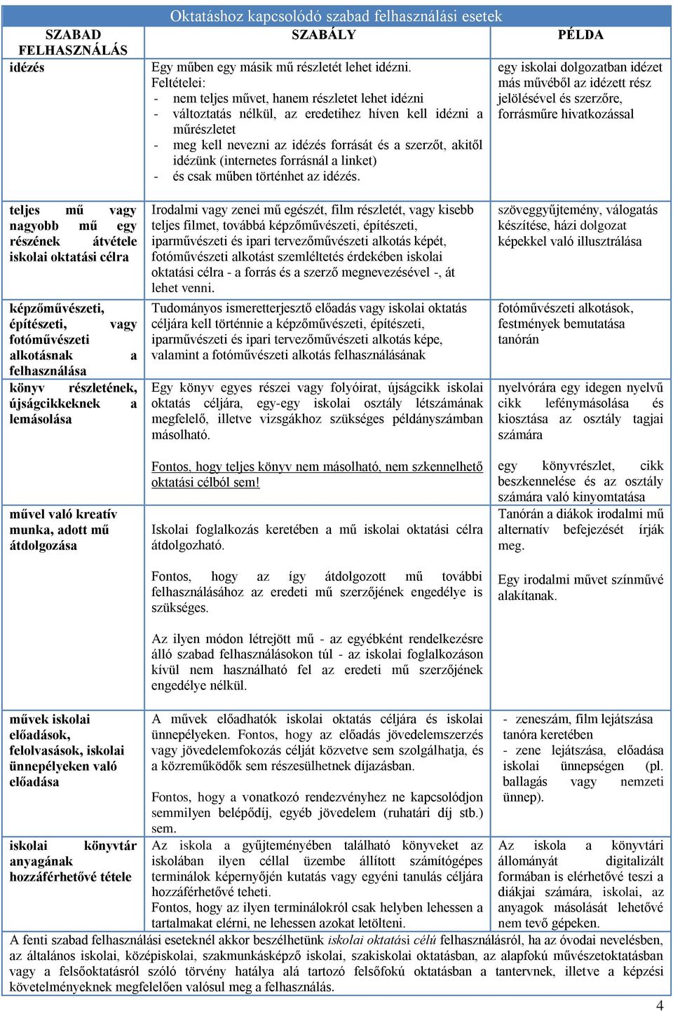 (internetes forrásnál a linket) - és csak műben történhet az idézés.