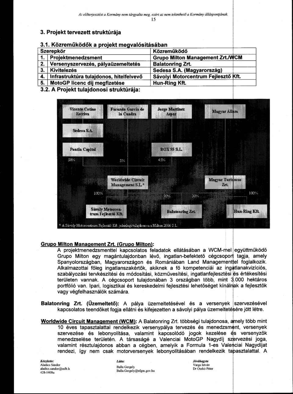 Infrastruktúra tulajdonos, hitelfelvevő Sávolyi Motorcentrum Fejlesztő ft. 5. MotoGP licenc díj megfizetése Hun-Ring Kft. 3.2. A Projekt tulajdonosi struktúrája: Grupo Milton Management Zrt.