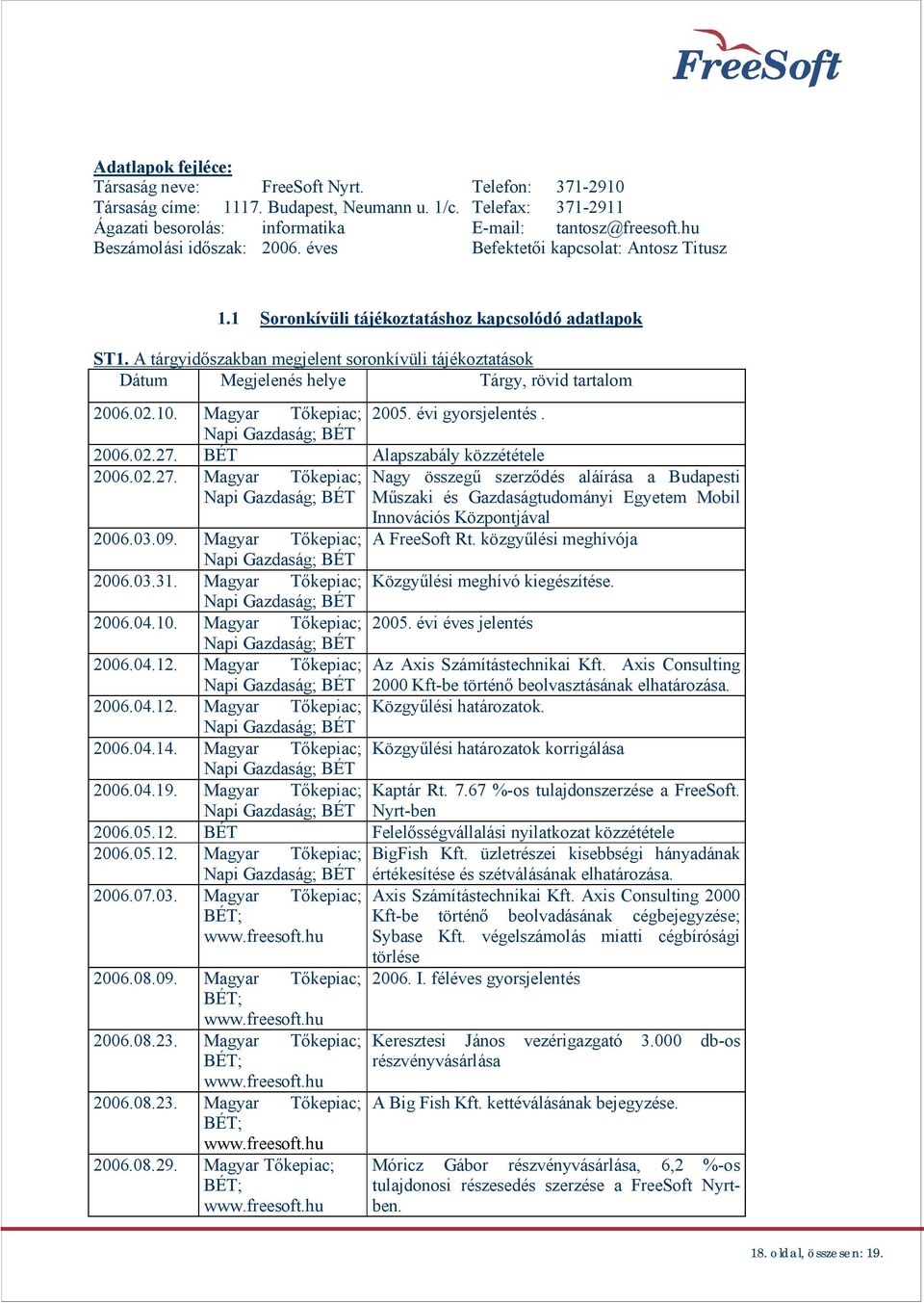 A tárgyid szakban megjelent soronkívüli tájékoztatások Dátum Megjelenés helye Tárgy, rövid tartalom 2006.02.10. Magyar T kepiac; 2005. évi gyorsjelentés. Napi Gazdaság; BÉT 2006.02.27.